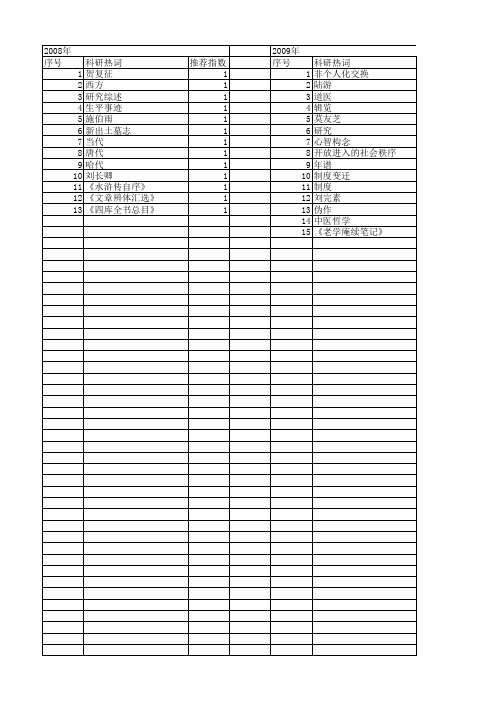 【国家社会科学基金】_生平与学术_基金支持热词逐年推荐_【万方软件创新助手】_20140804