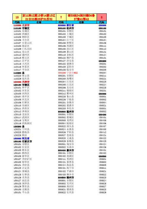 最新全国行政区划代码表xxxx03.xls