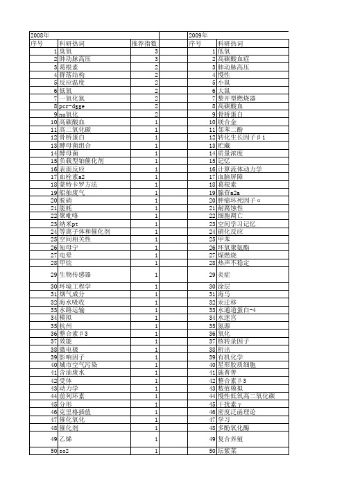 【浙江省自然科学基金】_o2_期刊发文热词逐年推荐_20140812