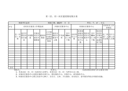 省(区、市)社区建设情况统计表