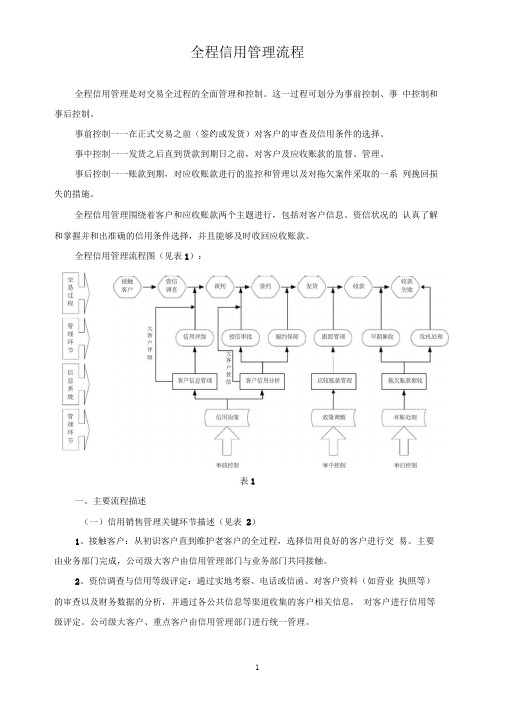 全程信用管理流程