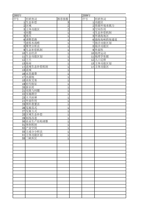 【国家社会科学基金】_生态功能区划_基金支持热词逐年推荐_【万方软件创新助手】_20140804