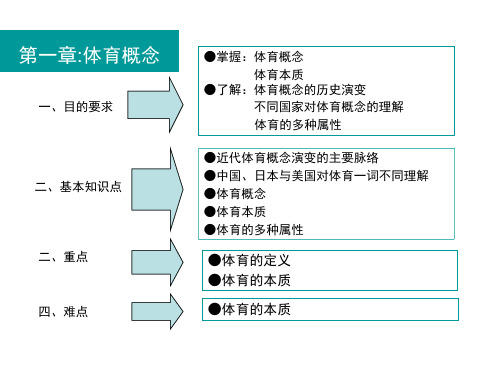 第一章体育概念