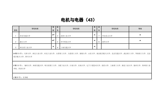 电机与电器学校排名