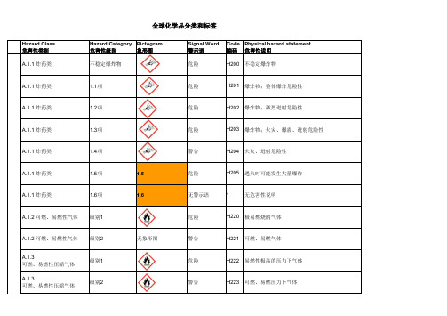 化学品GHS标签分类说明