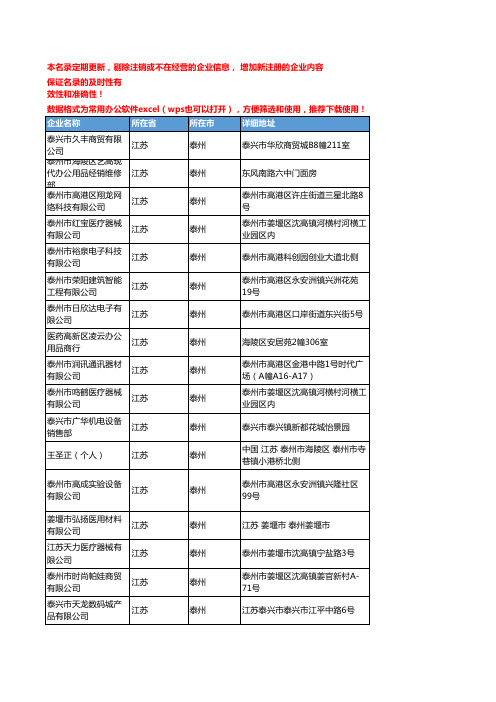 2020新版江苏泰州办公耗材企业公司名录名单黄页联系方式大全410家