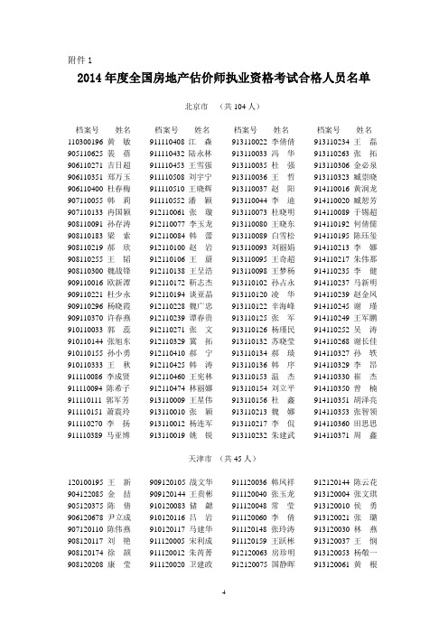 2014年度全国房地产估价师执业资格考试合格人员名单