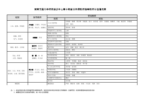 西南交通大学师资培训中心