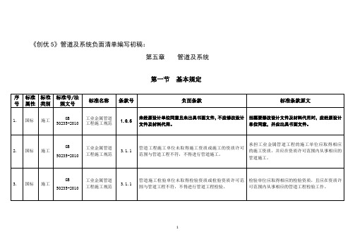 电力工程 管道专业负面清单