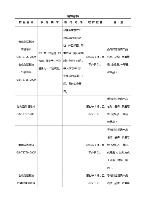 装饰涂料取样送检指南