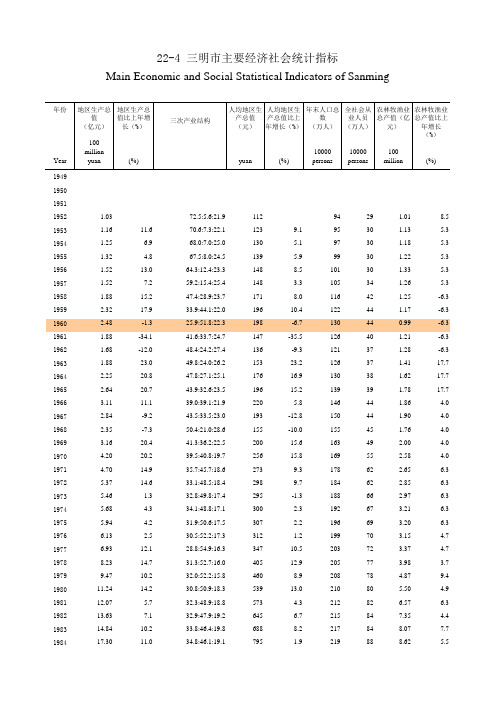 福建省统计年鉴2019 三明市主要经济社会统计指标