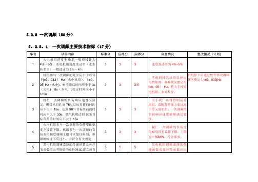 一次调频考核指标