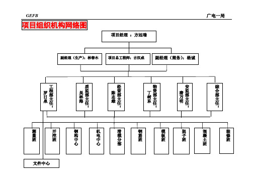 组织机构及安全质量体系网络图