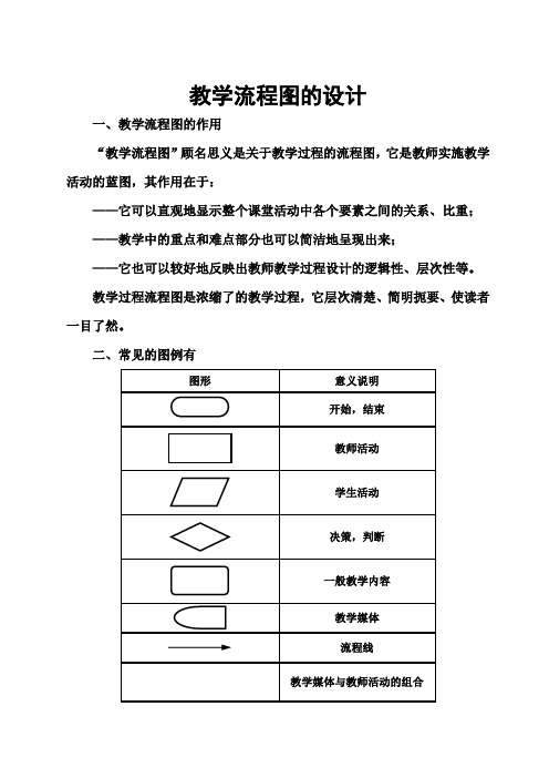 英语教学流程图