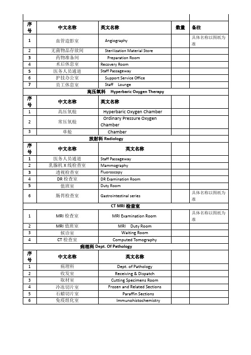 医院科室中英文对照表