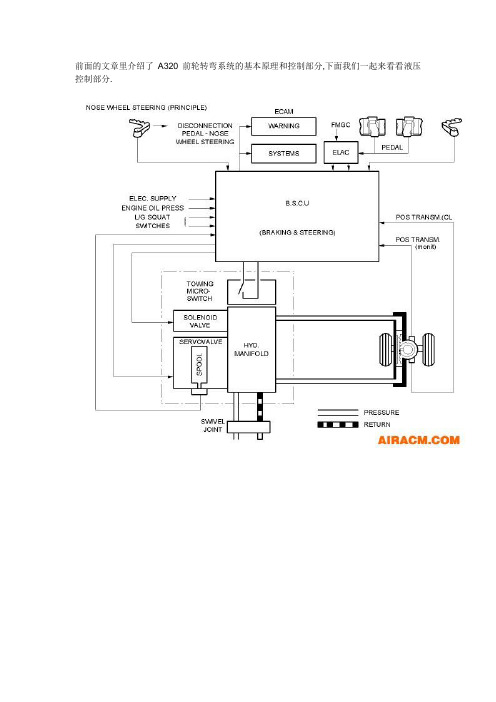 A320系统知识普及帖之19-前轮转弯系统的液压控制部分