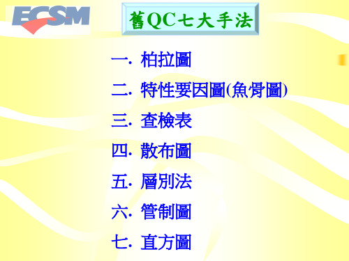 QC七大手法培训教材(PPT36页).pptx