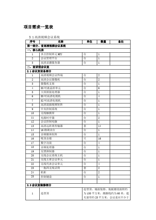 项目需求一览表