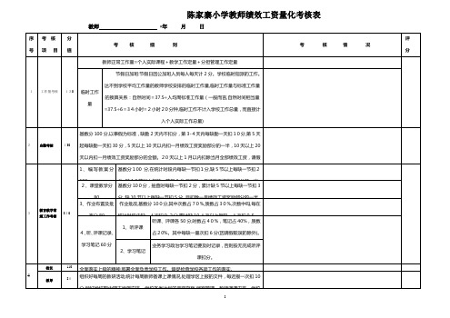 陈家寨小学教师绩效工资量化考核表2