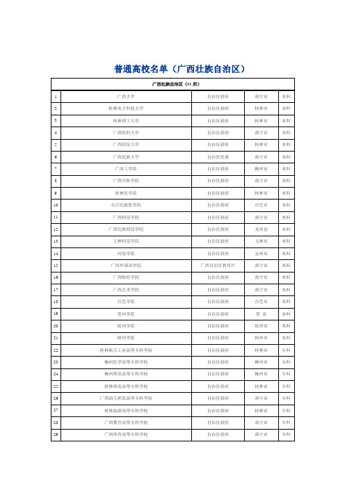 普通高校名单(广西壮族自治区)