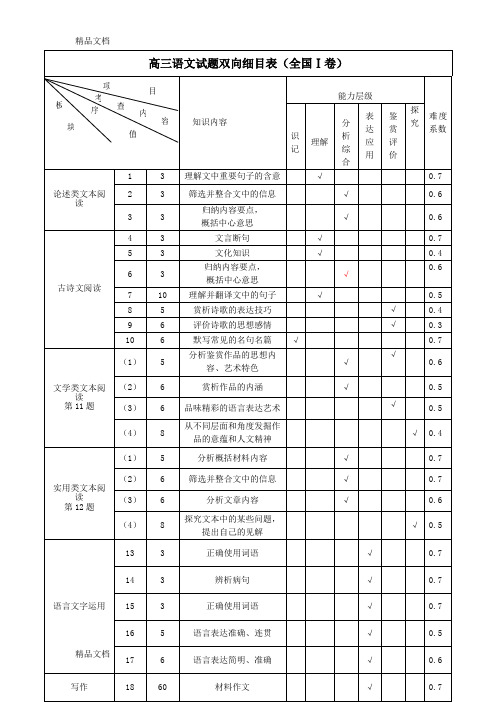 最新高考语文试题双向细目表(全国Ⅰ卷)