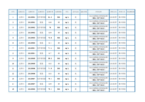 水污染物综合排放标准