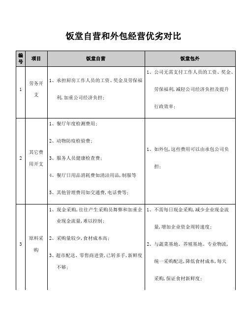 饭堂自营和外包经营优劣对比