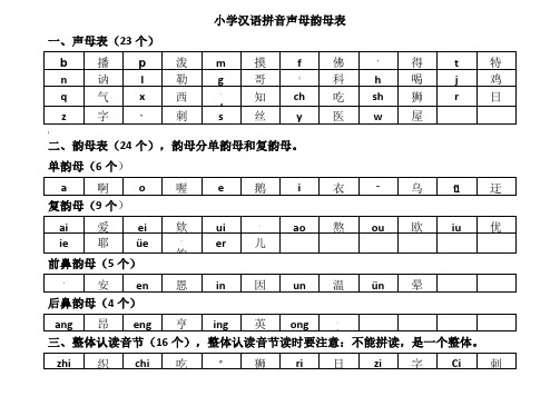 小学汉语拼音声母韵母表