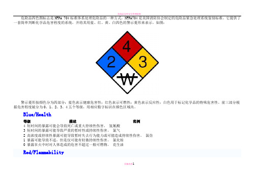 危险品四色图标志