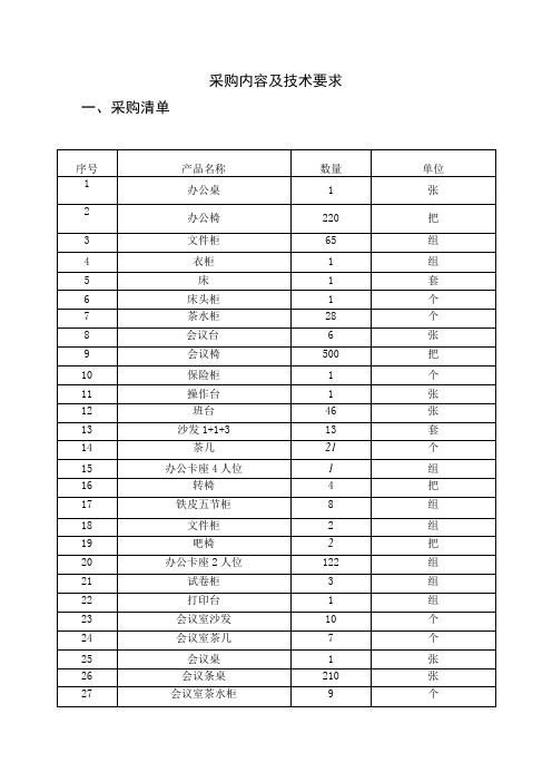 采购内容及技术要求采购清单