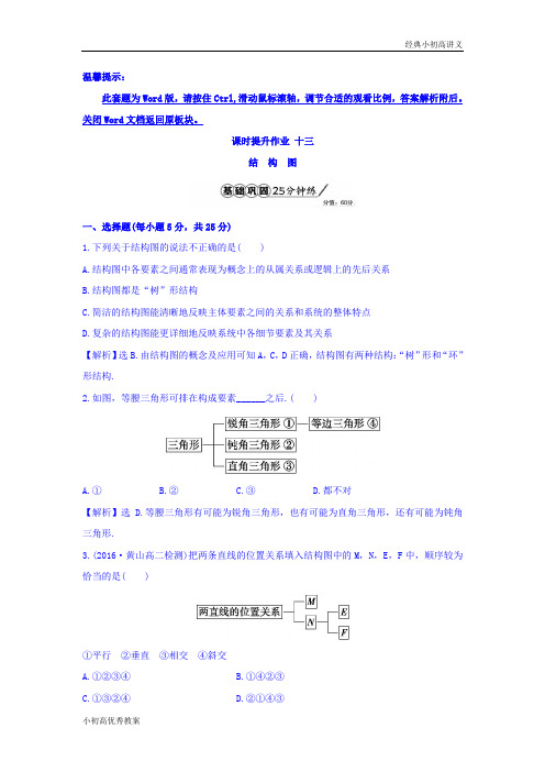 高中数学人教版选修1-2课时提升作业十三 4.2 结构图 Word版含答案.doc