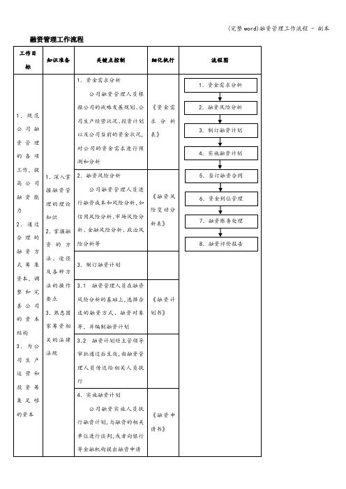 (完整word)融资管理工作流程 - 副本