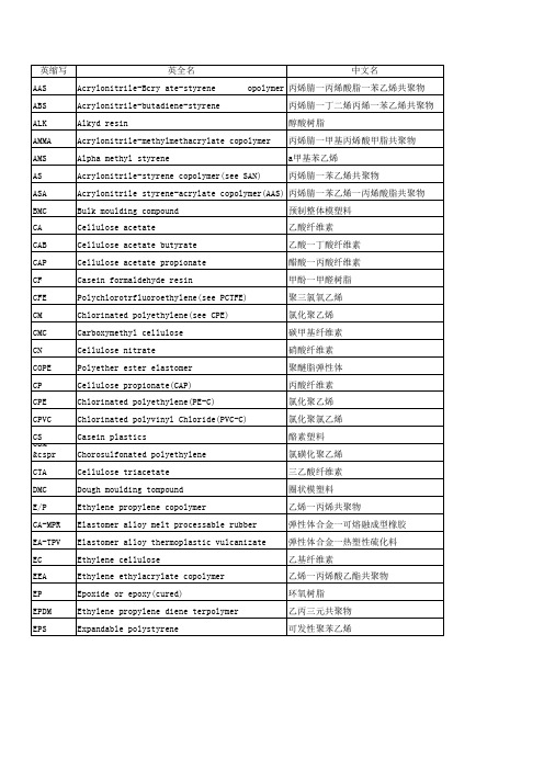 塑胶中英文名对照表