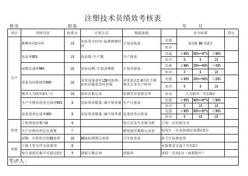 注塑技术员绩效考核表