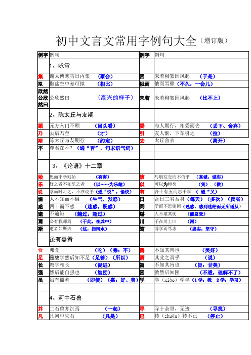 初中语文中考复习文言文常用字例句大全