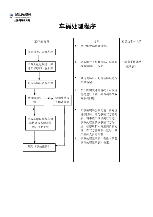 车祸处理流程图