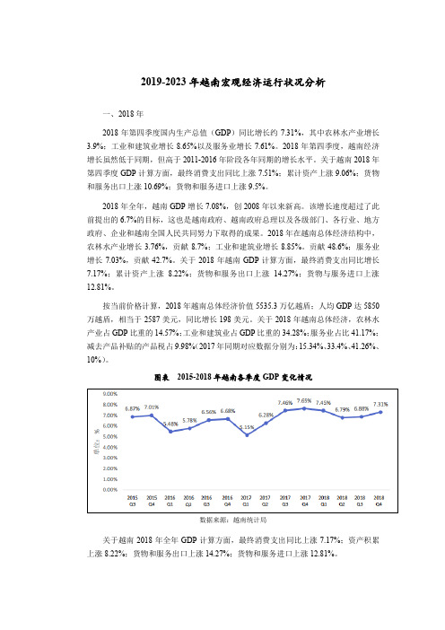 2019-2023年越南宏观经济运行状况分析