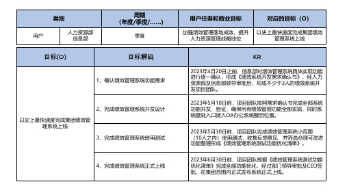 OKR指标分解标准模板