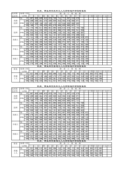 机关、事业单位技术工人工资标准和津贴标准表