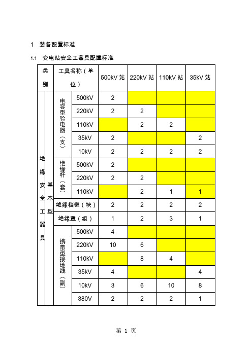 变电站安全工器具消防设备配置标准-11页word资料