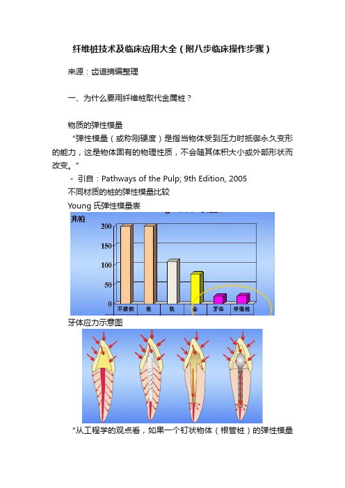 纤维桩技术及临床应用大全（附八步临床操作步骤）