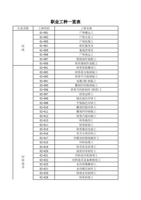 职业工种一览表