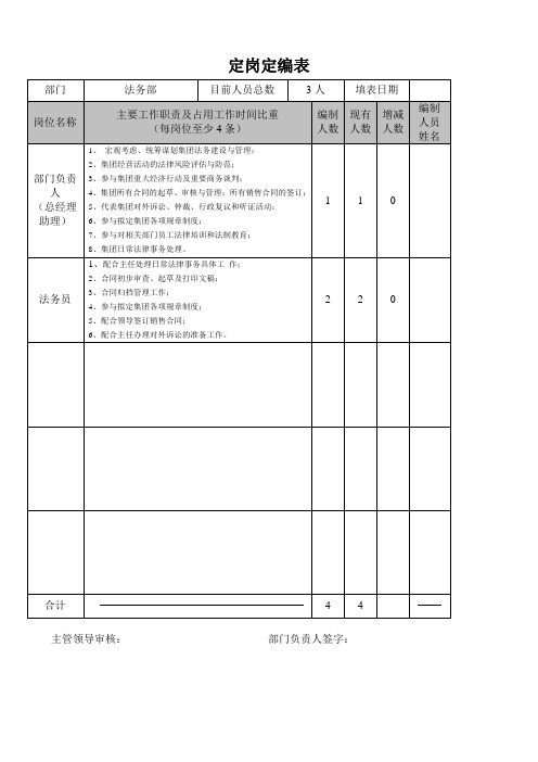 定岗定编表-法务部