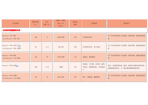 水性聚异氰酸酯固化剂