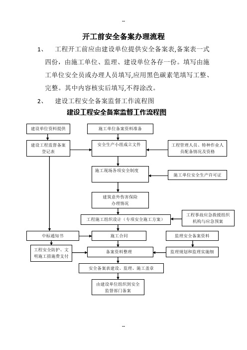 开工前安全备案办理流程