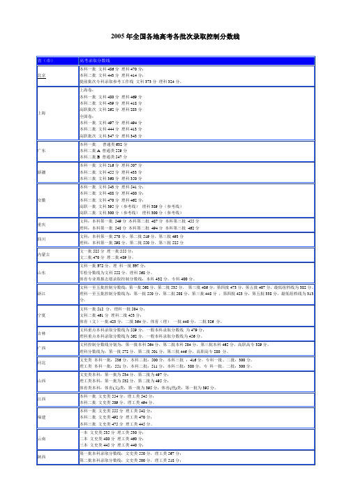 2005年全国各地高考各批次录取控制分数线