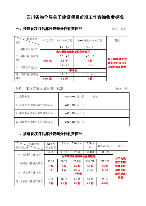 四川省物价局关于建设项目前期工作咨询收费标准