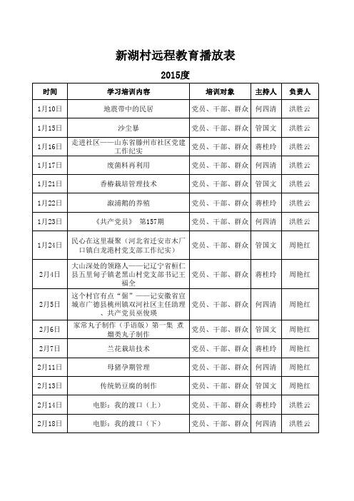 红色电影月播放记录表