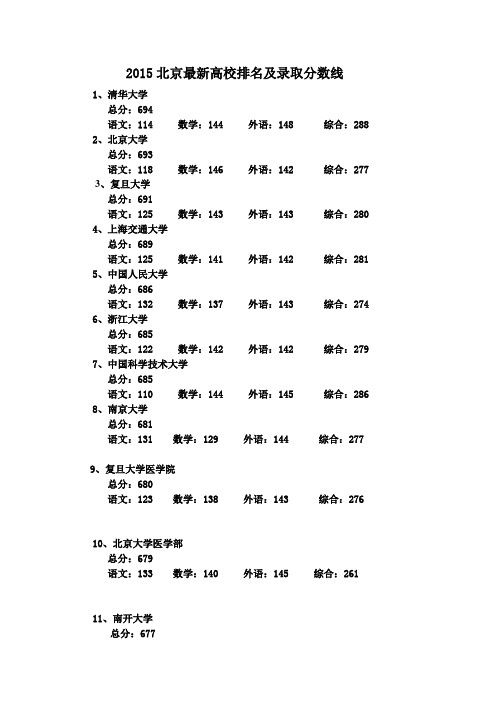 2015北京最新高校排名及录取分数线