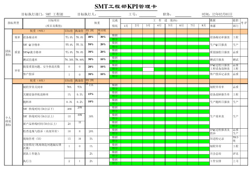 SMT工程部KPI考核表